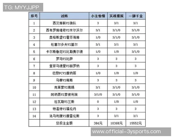 足球14场投注的费用是多少如何选择合适的投注金额和策略 足球14场投注的费用是多少如何选择合适的投注金额和策略